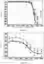 Fig. 15 - KINASE INHIBITORS AND METHODS OF USE THEREOF