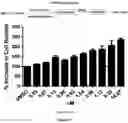 Fig. 16 - KINASE INHIBITORS AND METHODS OF USE THEREOF