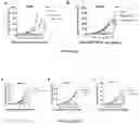 Fig. 09 - TUMOR-SELECTIVE COMBINATION THERAPY