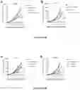 Fig. 11 - TUMOR-SELECTIVE COMBINATION THERAPY