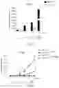 Fig. 13 - METHODS FOR CONTROLLING PROSTAGLANDIN-MEDIATED BIOLOGICAL PROCESSES
