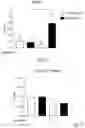 Fig. 29 - METHODS FOR CONTROLLING PROSTAGLANDIN-MEDIATED BIOLOGICAL PROCESSES