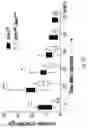 Fig. 32 - METHODS FOR CONTROLLING PROSTAGLANDIN-MEDIATED BIOLOGICAL PROCESSES