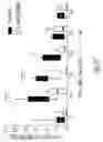 Fig. 43 - METHODS FOR CONTROLLING PROSTAGLANDIN-MEDIATED BIOLOGICAL PROCESSES