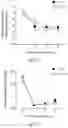 Fig. 53 - METHODS FOR CONTROLLING PROSTAGLANDIN-MEDIATED BIOLOGICAL PROCESSES