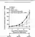 Fig. 01 - PHARMACEUTICAL COMBINATION COMPRISING TNO155 AND A PD-1 INHIBITOR