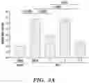 Fig. 08 - METHODS FOR TREATING COLORECTAL CANCER