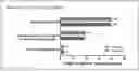 Fig. 01 - Cardio- and Renosafe Antidiabetic Therapy