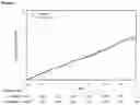 Fig. 02 - Cardio- and Renosafe Antidiabetic Therapy