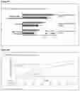 Fig. 05 - Cardio- and Renosafe Antidiabetic Therapy