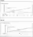 Fig. 06 - Cardio- and Renosafe Antidiabetic Therapy