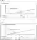 Fig. 07 - Cardio- and Renosafe Antidiabetic Therapy