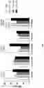Fig. 03 - Methods for treating systemic lupus erythematosus and the use of biomarkers as a predictor of clinical sensitivity to therapies
