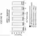 Fig. 14 - METHODS OF TREATING CANCER