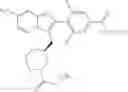 Fig. 53 - SELECTIVE P2X3 MODULATORS