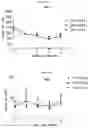 Fig. 04 - GENE THERAPY METHODS