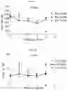 Fig. 05 - GENE THERAPY METHODS