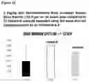 Fig. 17 - Replacement of Cytotoxic Preconditioning Before Cellular Immunotherapy