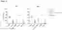 Fig. 19 - Replacement of Cytotoxic Preconditioning Before Cellular Immunotherapy