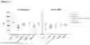 Fig. 23 - Replacement of Cytotoxic Preconditioning Before Cellular Immunotherapy