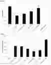 Fig. 02 - Compositions for improving cell viability and methods of use thereof