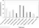Fig. 01 - Tryptamine compositions for enhancing neurite outgrowth