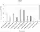 Fig. 02 - Tryptamine compositions for enhancing neurite outgrowth