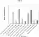 Fig. 03 - Tryptamine compositions for enhancing neurite outgrowth
