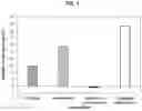 Fig. 05 - Tryptamine compositions for enhancing neurite outgrowth
