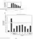 Fig. 05 - COMPOSITION FOR PREVENTING OR TREATING FINE DUST-INDUCED RESPIRATORY DISEASE COMPRISING MIXTURE (RGX-365) COMPRISING GINSENOSIDES RG2, RG4, RG6 AND RH1, AS ACTIVE INGREDIENT, AND PREPARATION METHOD THEREOF