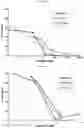 Fig. 08 - Method and compositions for treating Coronavirus infection