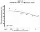 Fig. 19 - Method and compositions for treating Coronavirus infection