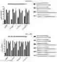 Fig. 25 - Method and compositions for treating Coronavirus infection