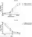 Fig. 26 - Method and compositions for treating Coronavirus infection