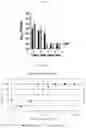 Fig. 27 - Method and compositions for treating Coronavirus infection