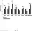 Fig. 18 - MIR-181 INHIBITORS AND USES THEREOF