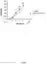Fig. 23 - MIR-181 INHIBITORS AND USES THEREOF
