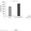Fig. 25 - MIR-181 INHIBITORS AND USES THEREOF
