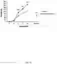 Fig. 26 - MIR-181 INHIBITORS AND USES THEREOF