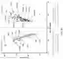Fig. 13 - SINGLE-NUCLEI CHARACTERIZATION OF AMYOTROPHIC LATERAL SCLEROSIS FRONTAL CORTEX