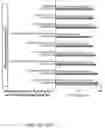 Fig. 49 - SINGLE-NUCLEI CHARACTERIZATION OF AMYOTROPHIC LATERAL SCLEROSIS FRONTAL CORTEX