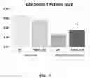 Fig. 08 - Derivatized chitosan polymers and methods of treating vascular disorders