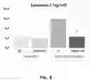 Fig. 09 - Derivatized chitosan polymers and methods of treating vascular disorders