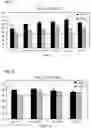 Fig. 05 - Method for enhancing expression of antioxidant in epidermis