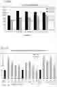Fig. 06 - Method for enhancing expression of antioxidant in epidermis