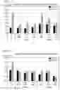 Fig. 08 - Method for enhancing expression of antioxidant in epidermis