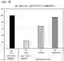 Fig. 11 - Method for enhancing expression of antioxidant in epidermis