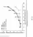 Fig. 10 - NOVEL COMPOSITIONS FOR TREATING COLITIS AND/OR PREVENTING COLON CANCER