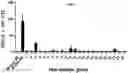 Fig. 01 - METHOD FOR T CELL ACTIVATION FOR CANCER TREATMENT
