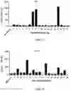 Fig. 04 - METHOD FOR T CELL ACTIVATION FOR CANCER TREATMENT